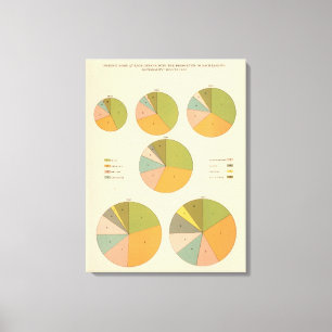 57 Leading nationality 1850-1900 Canvas Print