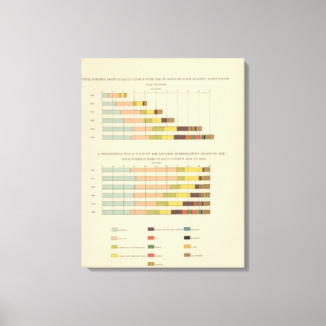 58 Foreign born 1850-1900 Canvas Print (Front)