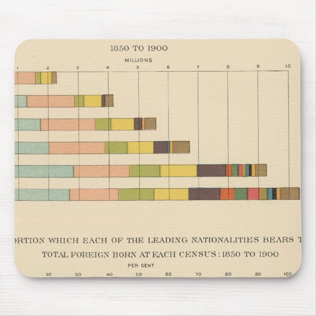 58 Foreign born 1850-1900 Mouse Mat (Front)