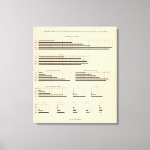 59 Leading nationality 1850-1900 Canvas Print