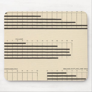 59 Leading nationality 1850-1900 Mouse Mat