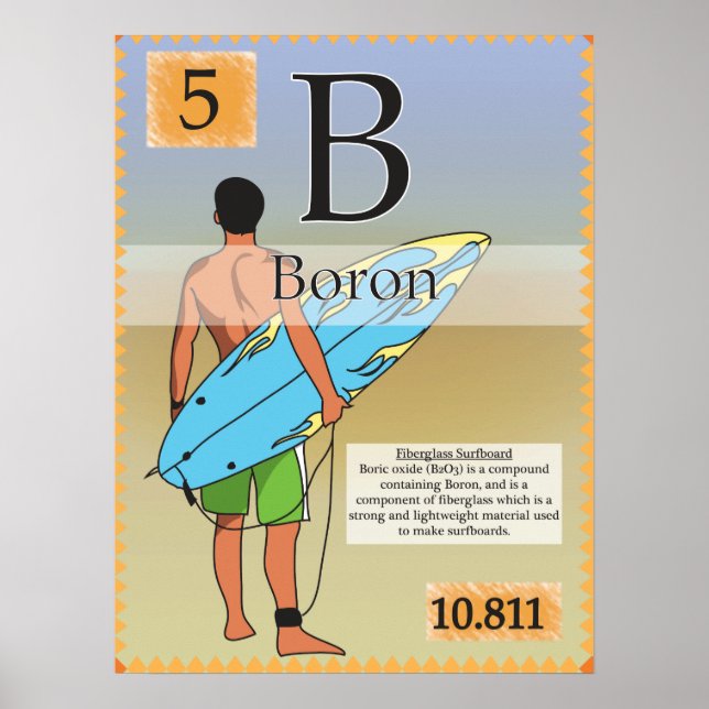 5.Boron (B) Periodic Table of the Elements Poster (Front)