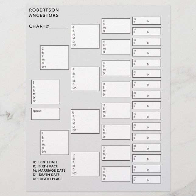 5 Generation Genealogy Pedigree Paper Sheet (Front)