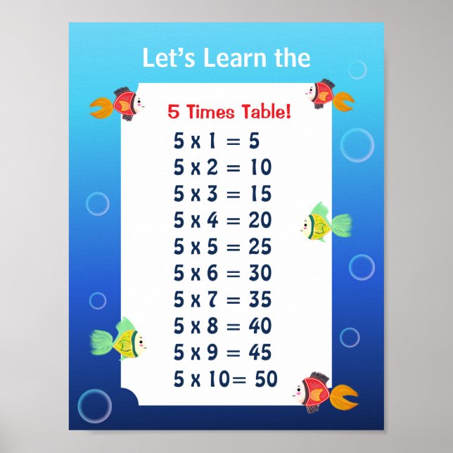 5 Times Table Poster for Kids | Ocean Math  (Front)