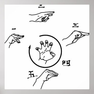 5Point Palm Exploding Heart Technique Poster