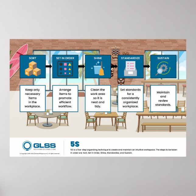 5S Poster - 36" x 24" (Front)