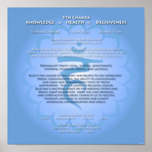 5th Chakra Poster