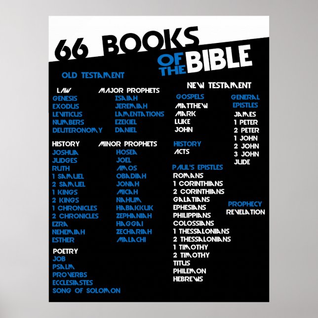 66 Books of the Bible Poster (Front)