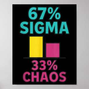 67% Sigma 33% Chaos 67 Aura Energy Six Seven Rizz Poster