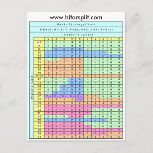 6 Deck Hit Soft 17 Blackjack Strategy Chart Postcard