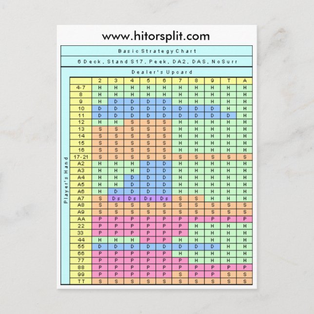 6 Deck Stand Soft 17 Blackjack Strategy Chart Postcard (Front)