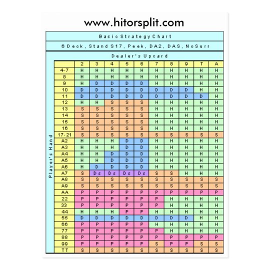 blackjack basic strategy chart stand soft 17