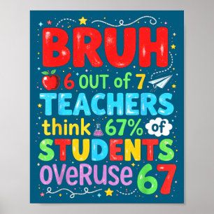 6 Out Of 7 Teachers Think 67% Of Students Overuse  Poster