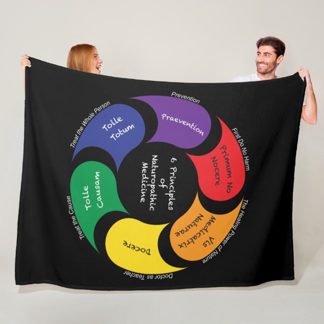 6 Principles of Naturopathic Medicine Blanket (In Situ)
