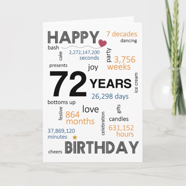 72nd Birthday Card (Front)