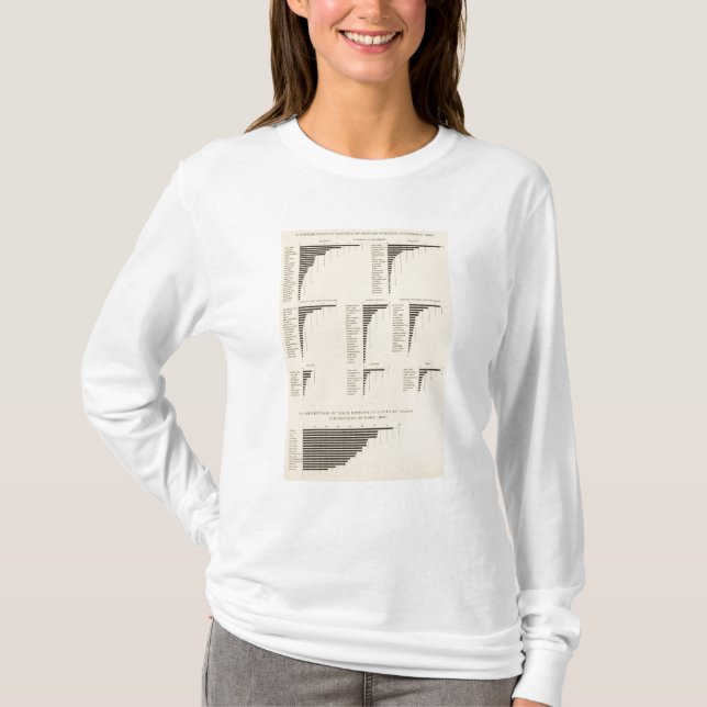 73 Natives of certain countries T-Shirt (Front)