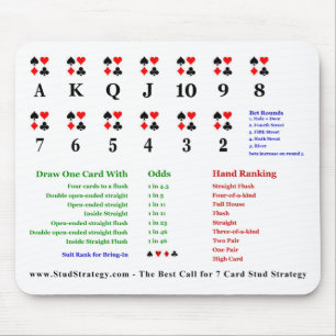 7 Card Stud Card Counting Trainer Mouse Mat