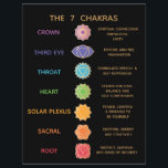 7 Chakra Guide Description Chart - Black Flyer<br><div class="desc">A simple description of the 7 chakras - great educational card for teachers or healers. 
For additional matching marketing materials please contact me at maurareed.designs@gmail.com. For  premade logos visit logoevolution.co.</div>
