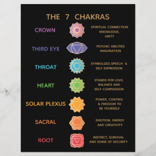7 Chakra Guide Description Chart - Black Flyer