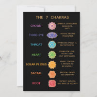 7 Chakra Guide Description Chart - Black