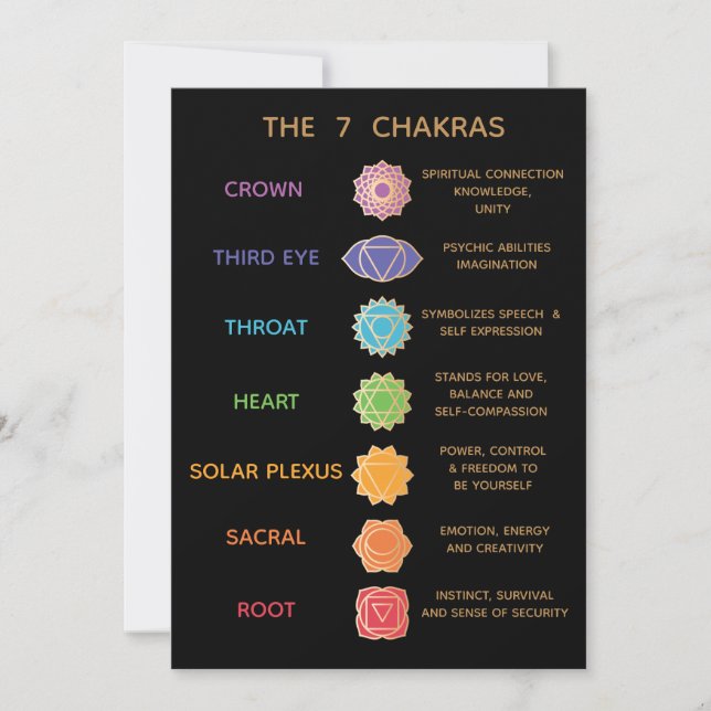 7 Chakra Guide Description Chart - Black Invitation (Front)