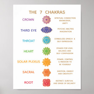 7 Chakra Guide Description Chart - Customisable