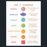 7 Chakra Guide Description Chart - Customizable  Flyer<br><div class="desc">A simple description of the 7 chakras - great educational card for teachers or healers. 
For additional matching marketing materials please contact me at maurareed.designs@gmail.com. For  premade logos visit logoevolution.co.</div>