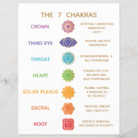 7 Chakra Guide Description Chart - Customizable