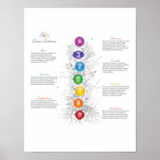 7 Chakra Tree Of Life Poster