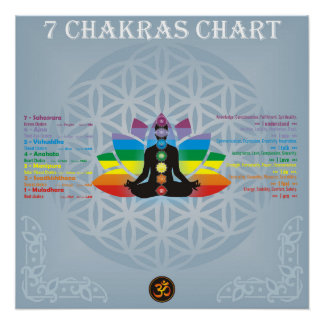 7 chakras chart