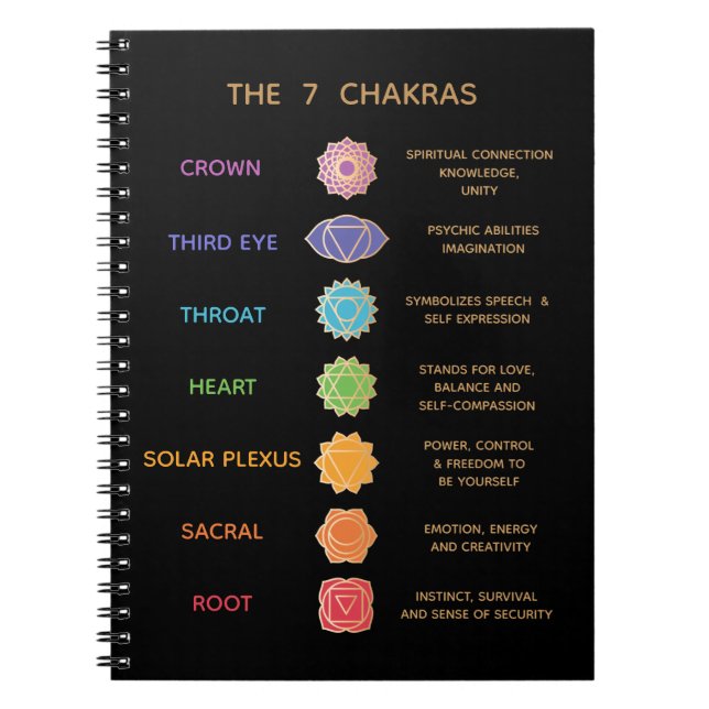 7 Chakras Description Guide Notebook (Front)
