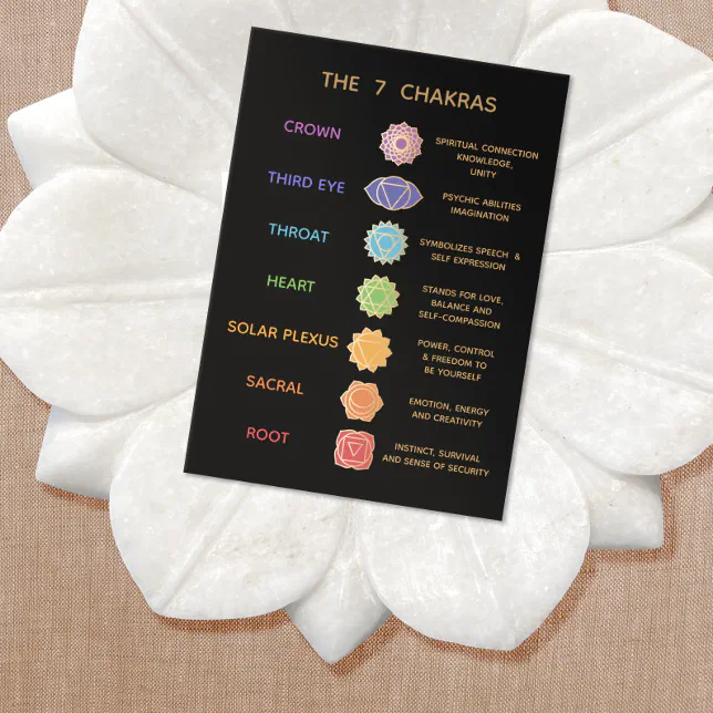 7-chakras-description-pocket-business-card-zazzle