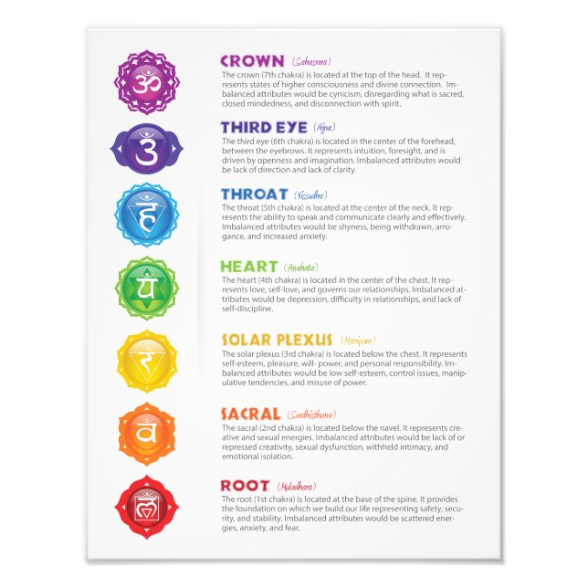 7 Chakras Poster (Front)