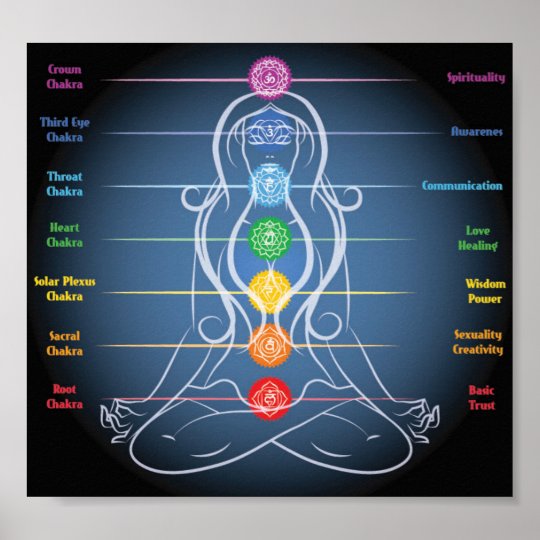 7 Chakras Poster | Zazzle.co.uk