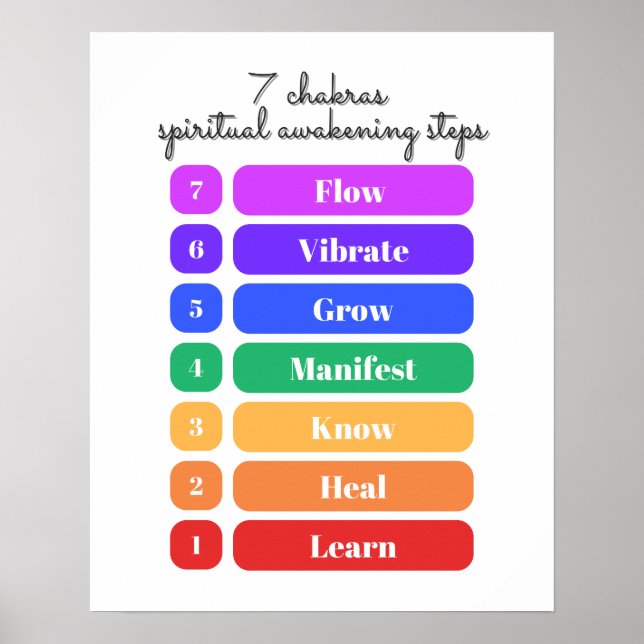 7 Chakras Spiritual Awakening Steps Poster (Front)