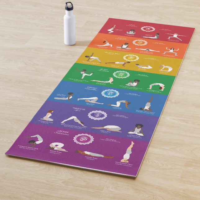 7 Chakras Yoga Poses Yoga Mat – 74mc (In Situ)