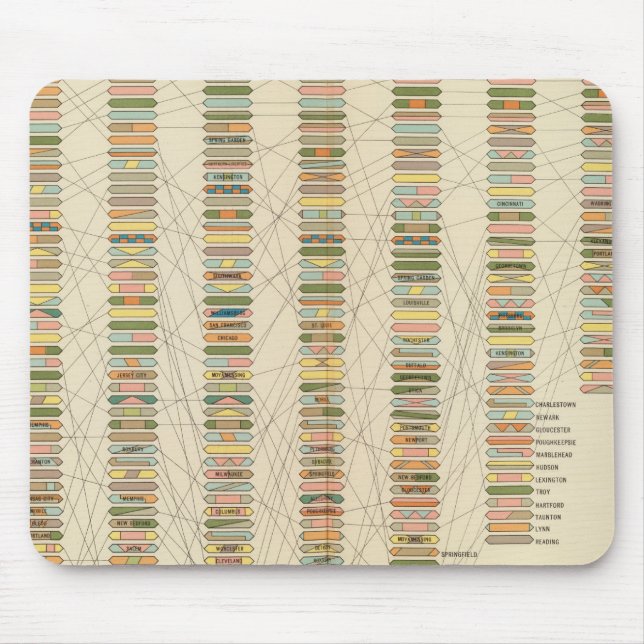 7 Rank, cities 17901890 Mouse Mat (Front)