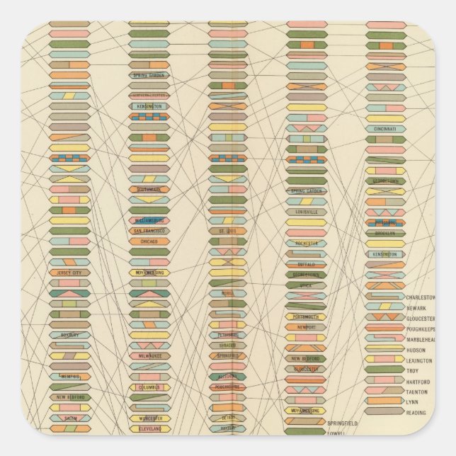 7 Rank, cities 17901890 Square Sticker (Front)