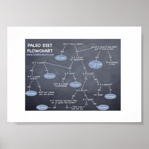 7 x 5 Paleo Diet Flowchart Poster