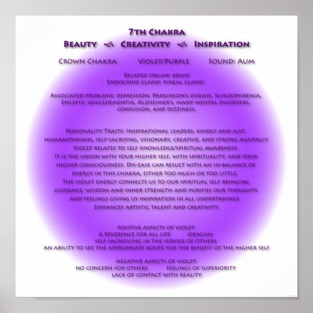 7th Chakra Poster - Your background colours (Front)