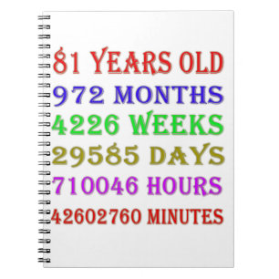81st Birthday Milestones Notebook