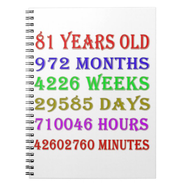 81st Birthday Milestones Notebook (Front)