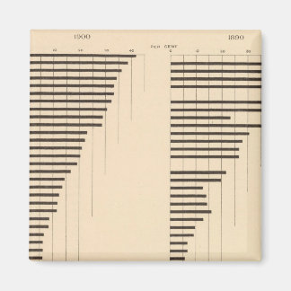 82 Proportion illiterates by state 1900, 1890 Magnet