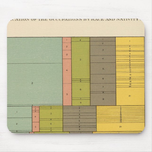 87 Occupations by race, nativity 1900 Mouse Mat (Front)