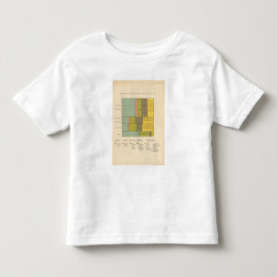 87 Occupations by race, nativity 1900 Toddler T-Shirt