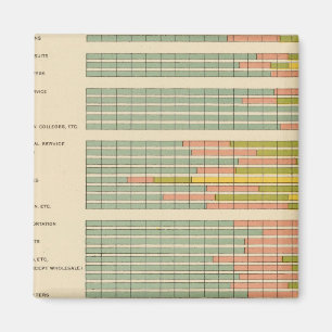 88 Proportions, occupations by race, nativity 1900 Magnet