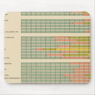 88 Proportions, occupations by race, nativity 1900 Mouse Mat