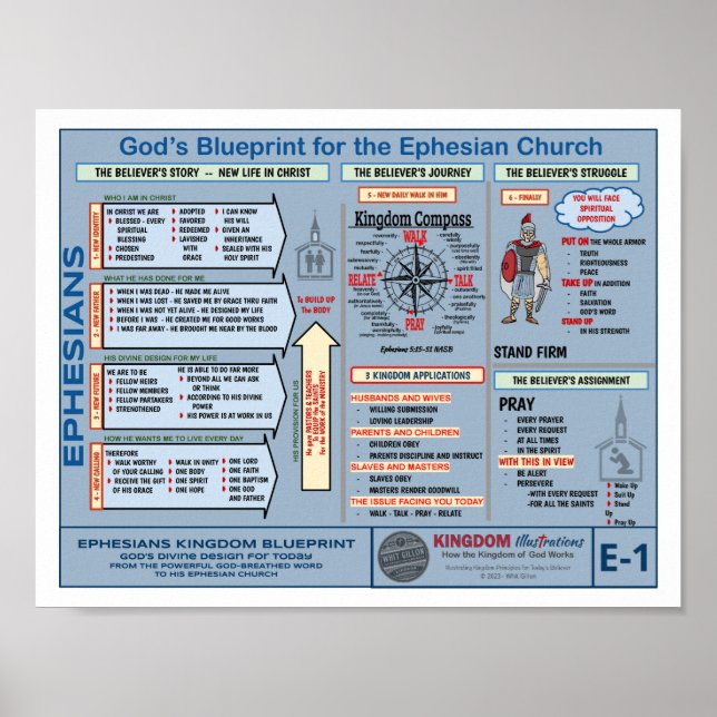 8.5" X 11" EPHESIANS BLUEPRINT POSTER (Front)