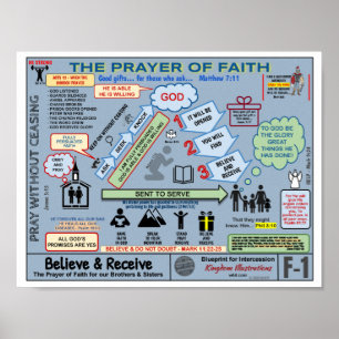 8.5" X 11" PRAYER OF FAITH BLUEPRINT POSTER