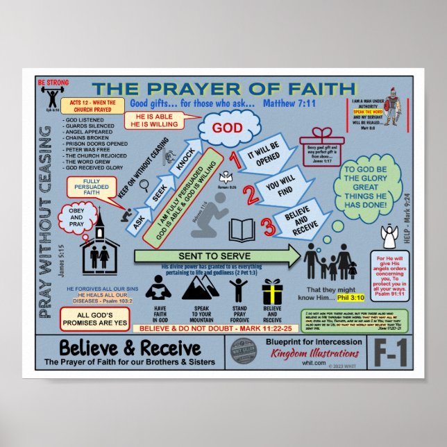 8.5" X 11" PRAYER OF FAITH BLUEPRINT POSTER (Front)